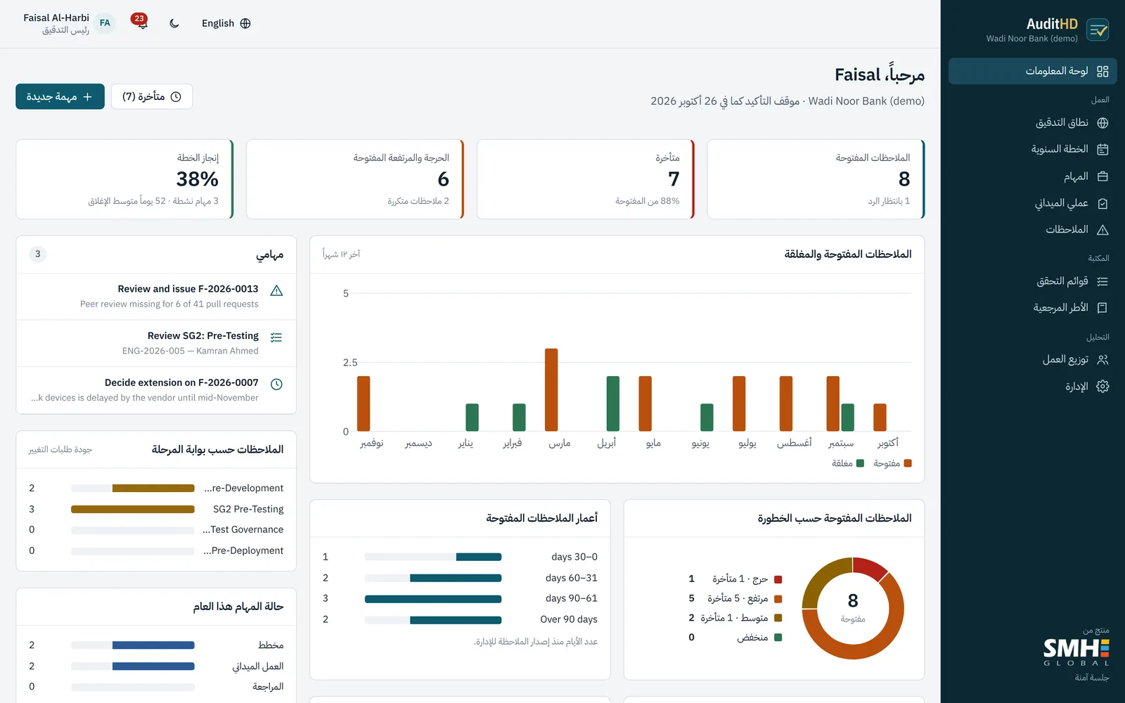 لوحة المعلومات باللغة العربية