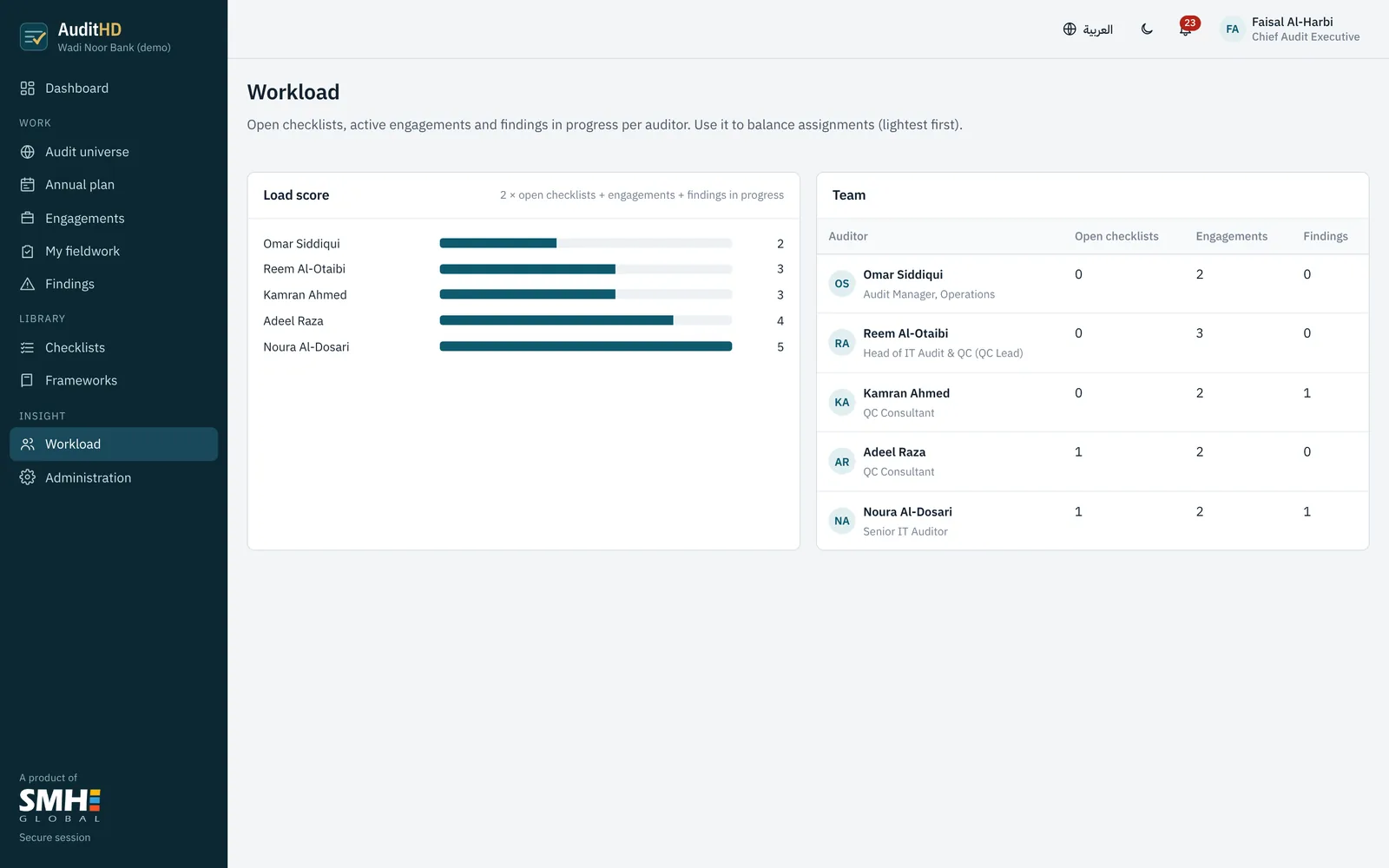 Workload by person across engagements.